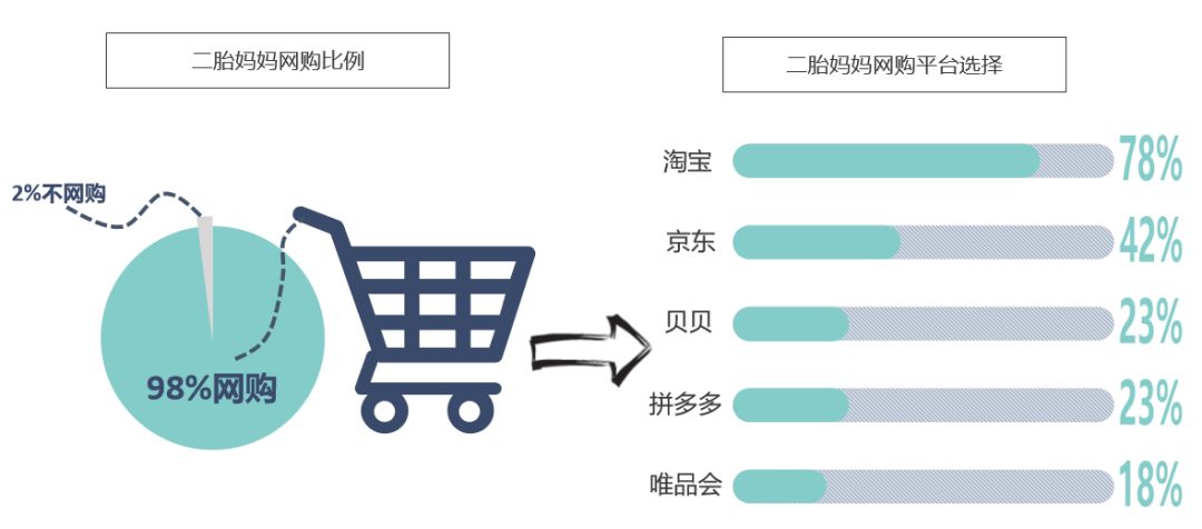 北京二胎 人口普查_单独二胎难改中国人口颓势