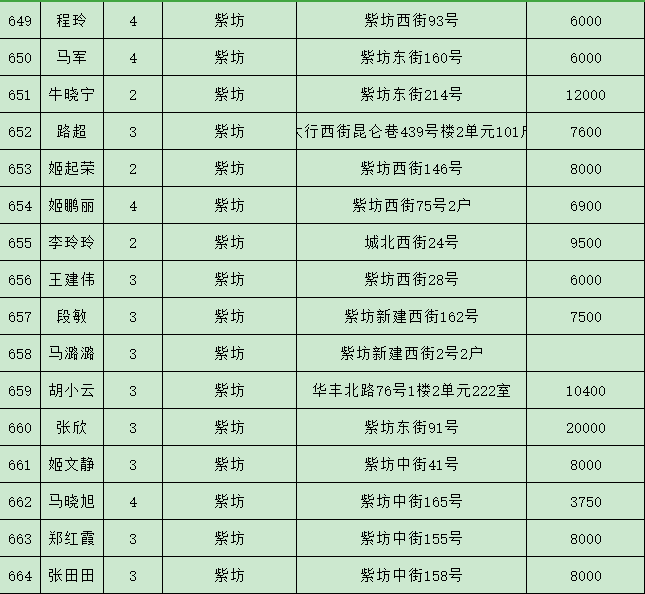 潞州区2021年gdp多少_云南2021年一季度各州市GDP