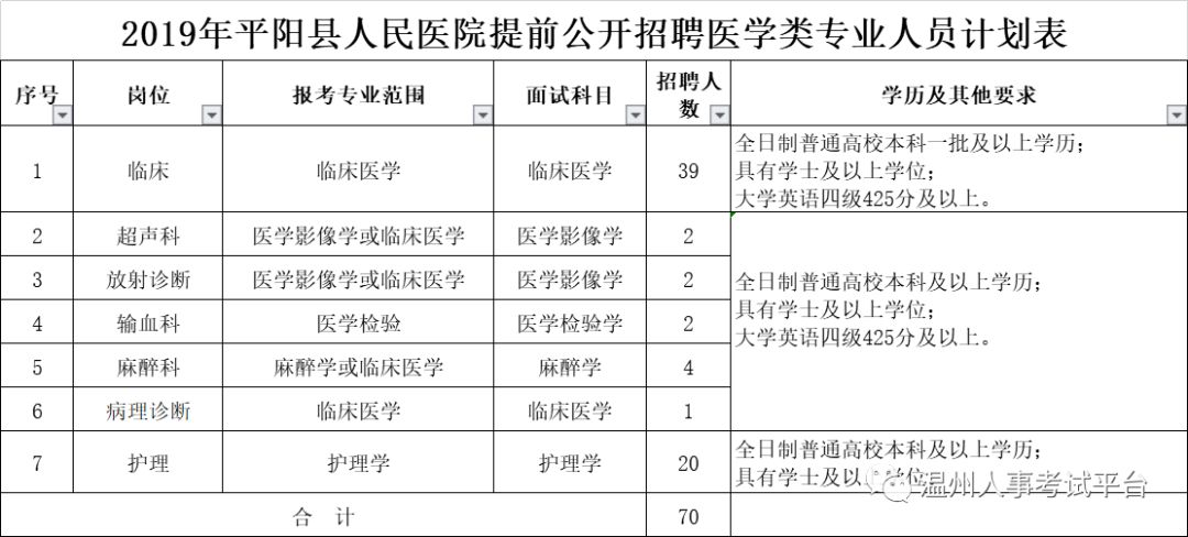 平阳招聘信息_重磅 一大波苍南 平阳招聘信息来袭(3)