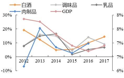 税收收入增速与gdp增速的关系_中国税收收入增速创半个世纪以来最低 TheDailyBullet财经图集