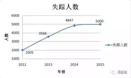 日本人打了中国人多少人口_中国女人有多少人口