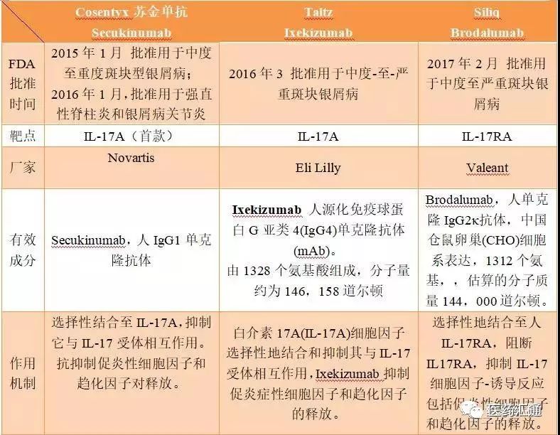 治疗银屑病tnfαil17和il23谁将成为宠儿