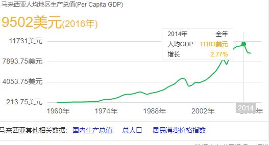 大学学费与人均GDP比_教育厅新通知,21大一新生迎坏消息,家长很无奈,上不起大学了(3)