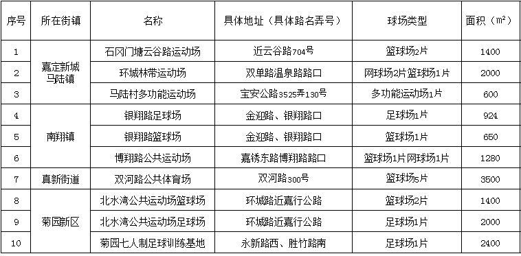 体育设施与人口数量_人口普查