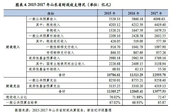 烟台市2018年经济总量_经济全球化(3)