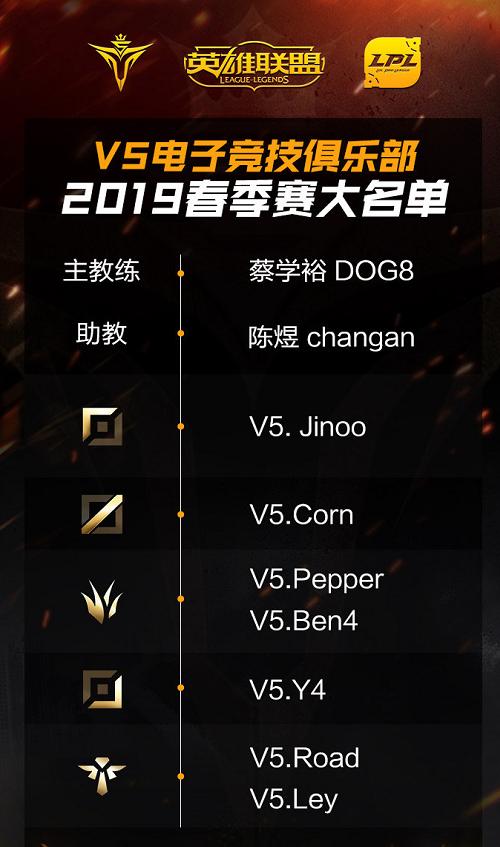 LPL：V5官宣主教練Dog8 風哥發推疑似自嘲打臉RNG！ 遊戲 第4張