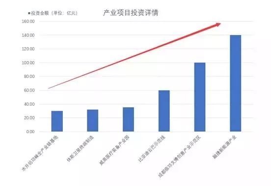 gdp由什么推动的_美国GDP数据推动市场反弹(3)