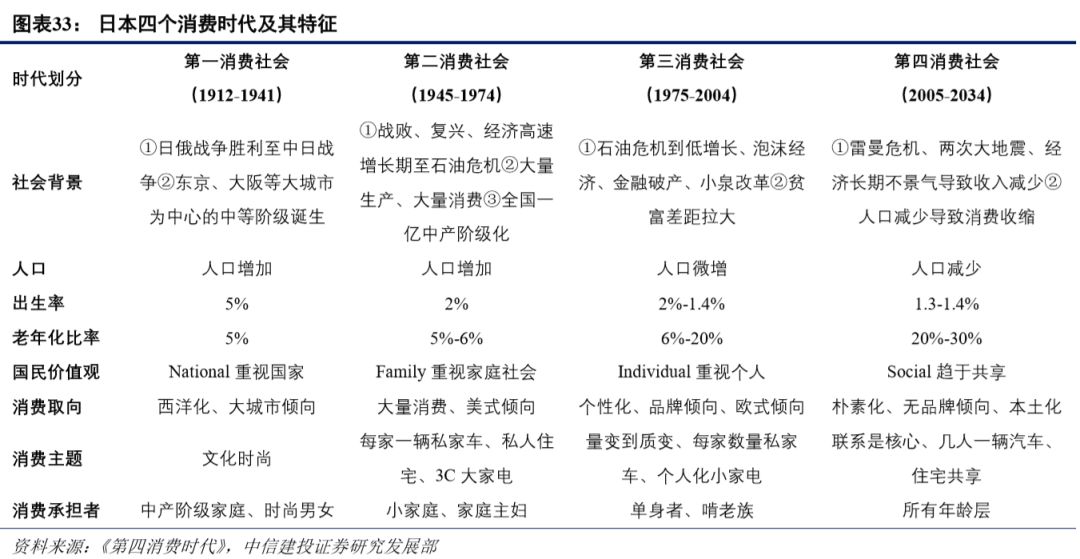 二战期间的人口增长率_中国人口增长率变化图(3)