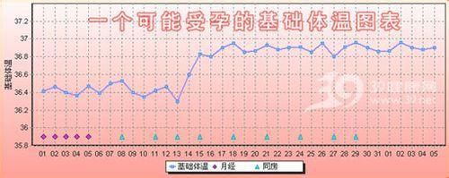 所有"备孕党" 做好这三件事更容易有好"孕",值得收藏