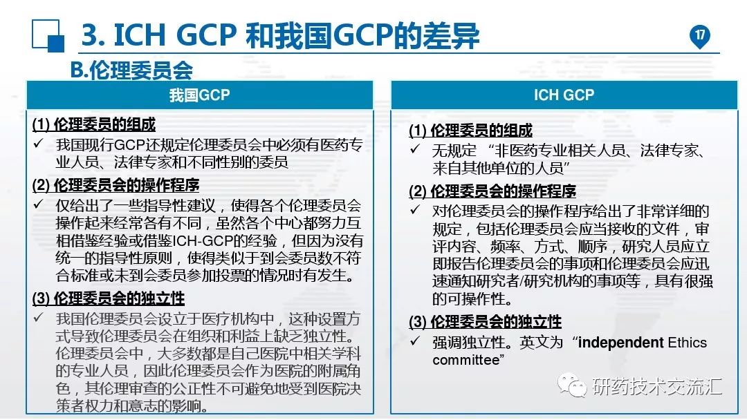 中国加入ich对科研机构和gcp机构的影响67