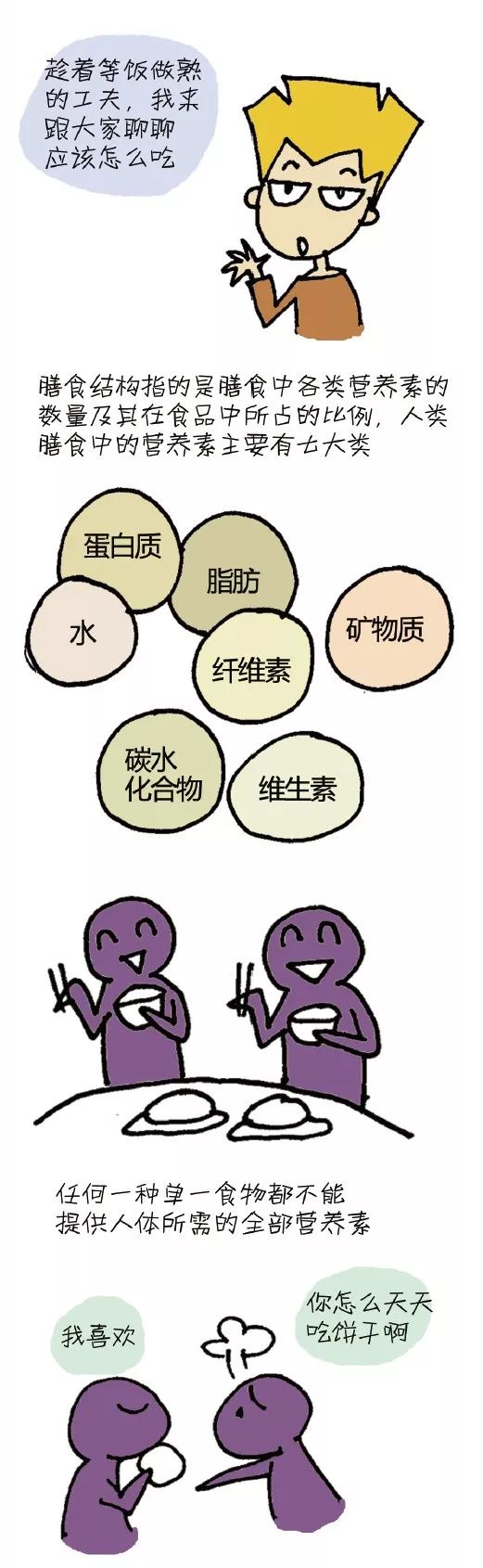 漫画| 怎么吃才能营养均衡?赶快收下这座"膳食宝塔"!