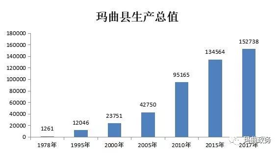 玛曲县人口_玛曲县概况-中经电视(2)