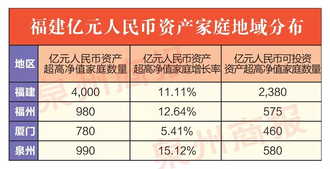 目前中国哪个家庭人口最多_哪个地方人口最多(2)