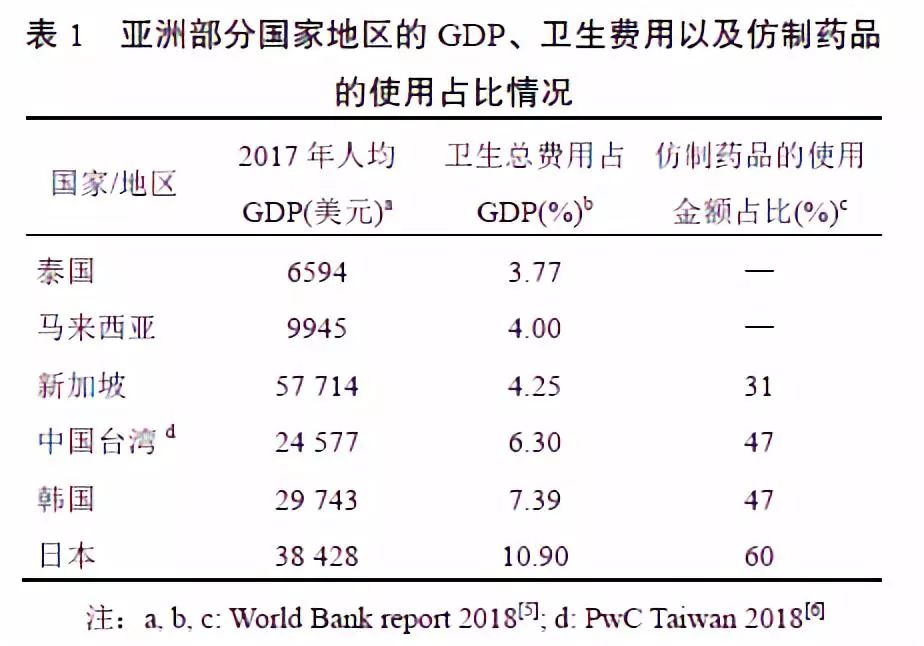 医保占比gdp_鸿李真钱(3)