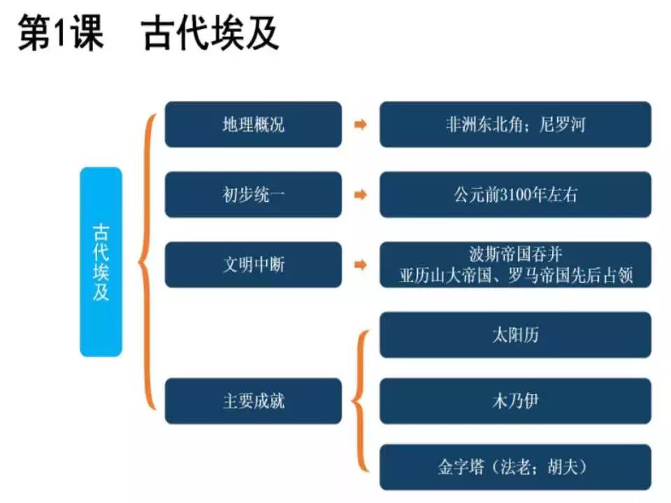 众多的人口思维导图初一_众多的人口思维导图