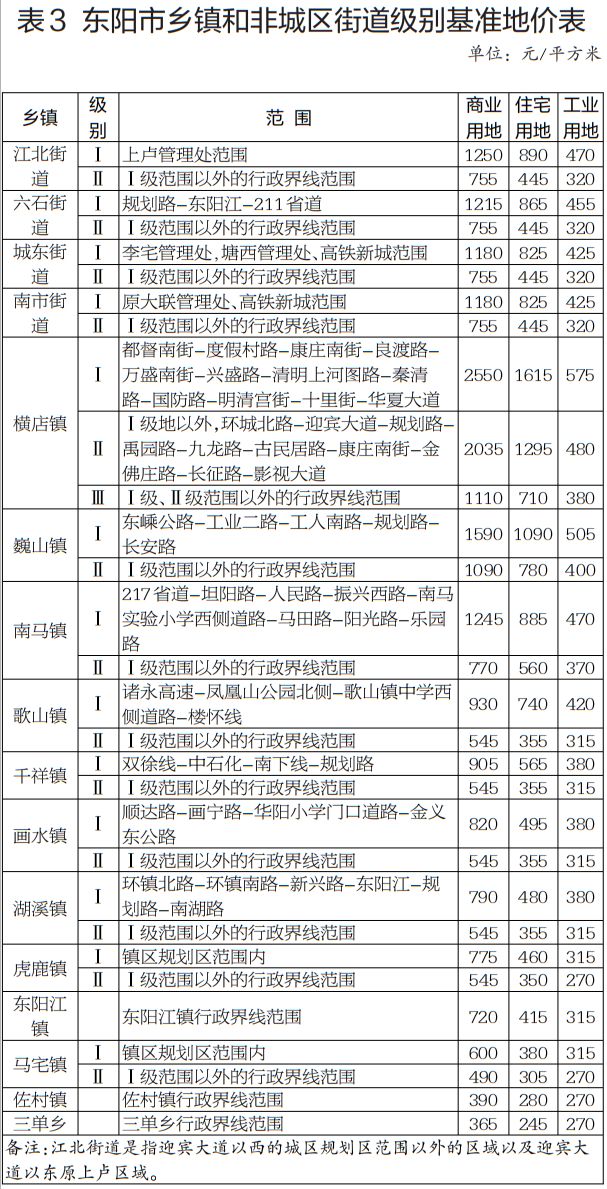 东阳市人口有多少_东阳市政府 2017年东阳市国民经济和社会发展统计公报(2)