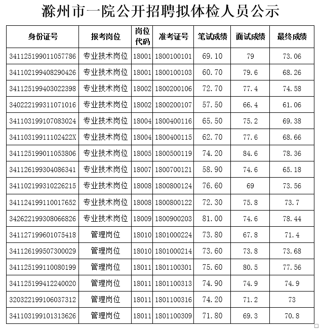 滁州市人口有多少_来安有多少人 最新 来安人口数据公布(2)