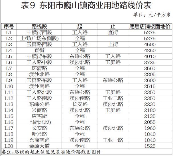 东阳市人口有多少_东阳市政府 2017年东阳市国民经济和社会发展统计公报