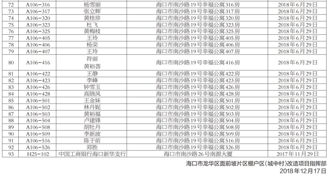 人口决定海口新区发展_海口江东新区划片图(3)