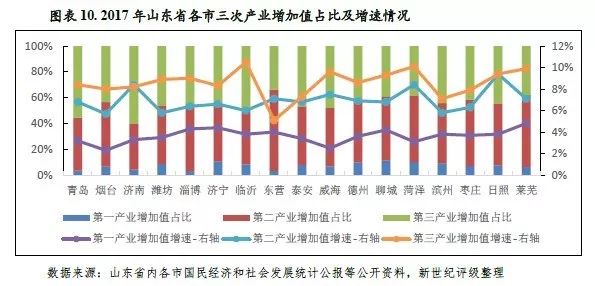 莱芜与章丘gdp财政税收_居民收入增幅比起GDP和财政收入太低(2)