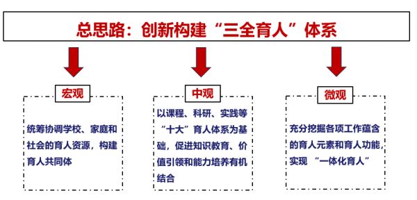 三全育人电子学院育人之根深植科研沃土