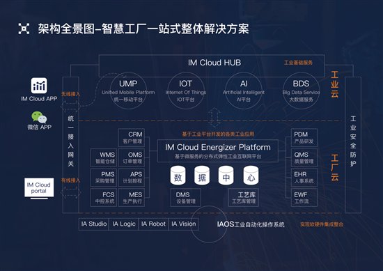 人口基础工作的重要性_人口普查