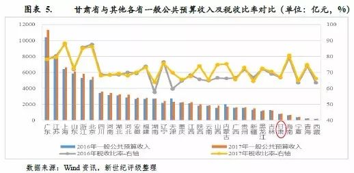 少数民族补贴包含在gdp_重庆GDP反超广州,是好事