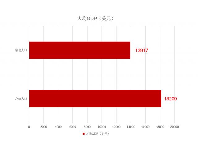 嘉兴人均gdp2021_浙江2021上半年各地市GDP和人均GDP出炉,舟山人均GDP领跑全省