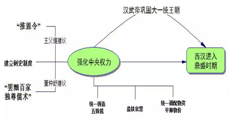 初中部编七年级上册最全思维导图一图在手思路全有