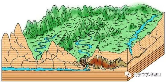 【答疑解惑】什么是地峡?狭管效应什么原理?丹霞和喀斯特地貌为何不同