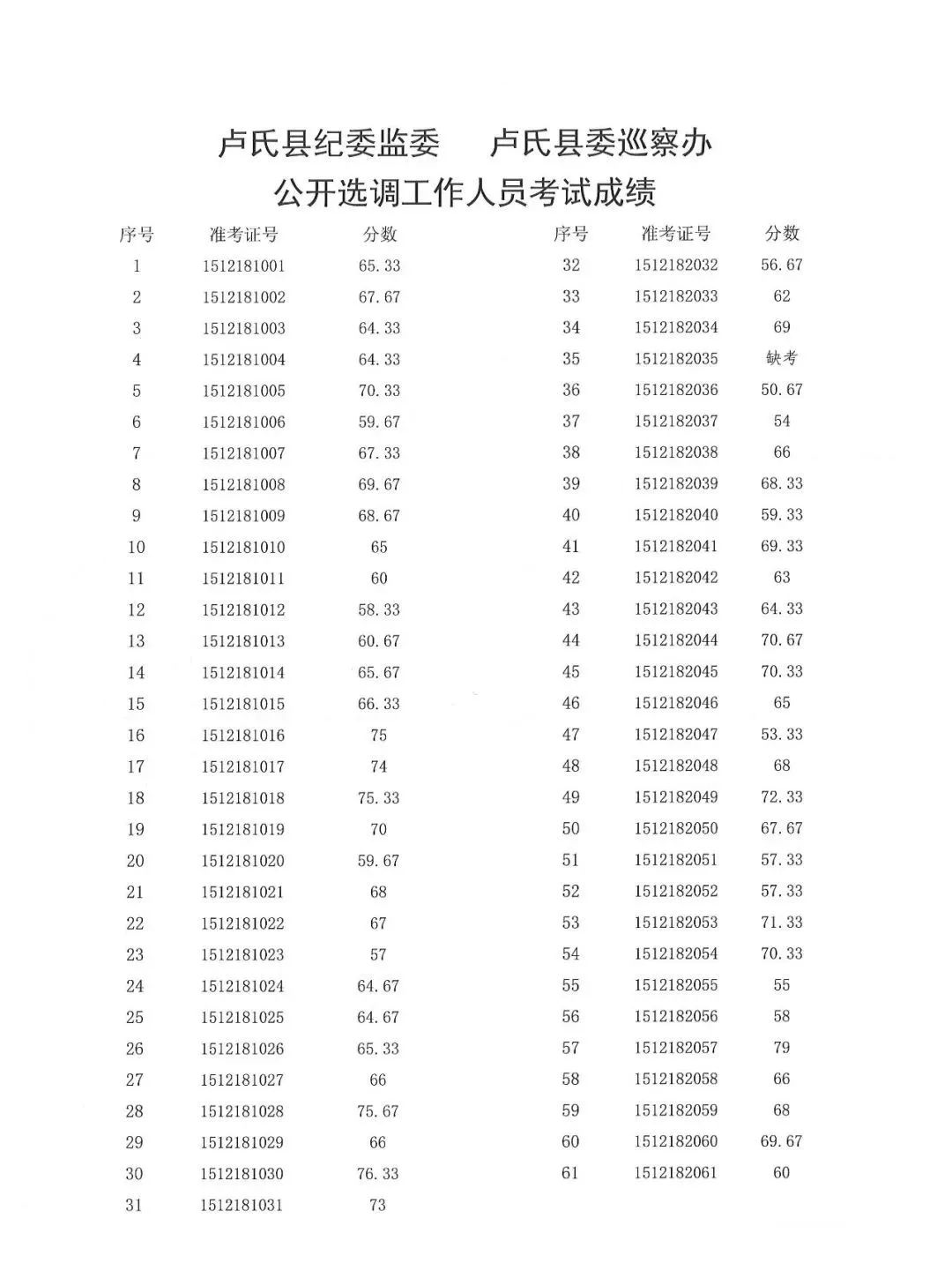 卢氏人口_卢氏人想找工作的,5月29日来这里