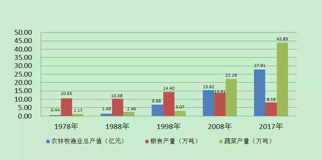 嵩明县2021年GDP_数说嵩明县改革开放40年