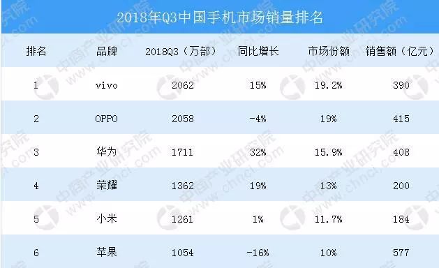 手机头部厂商宣布五项环保举措，助力绿色未来