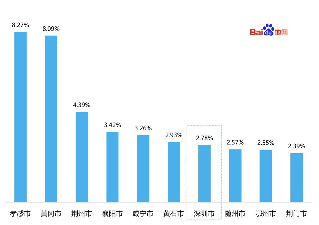 武汉市人口数量2018年_2000年武汉市地图(2)