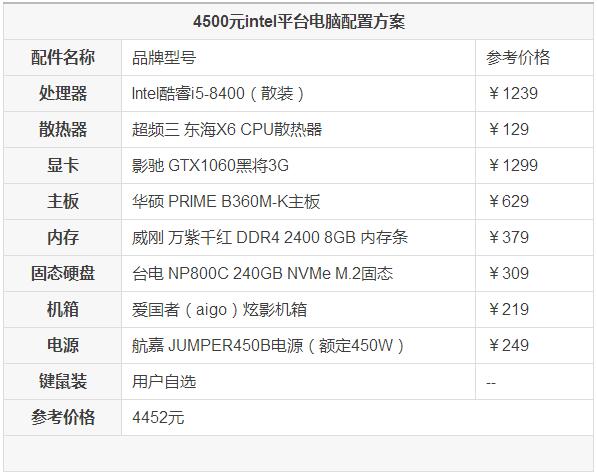 4500元電腦主機配置怎麼配？AMD和intel各一套4500元遊戲主機 科技 第7張