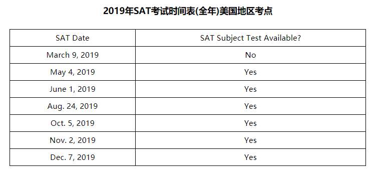 雅思小作文静态表格贫困人口_雅思小作文表格(2)