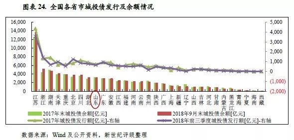 青海各州GDp(2)