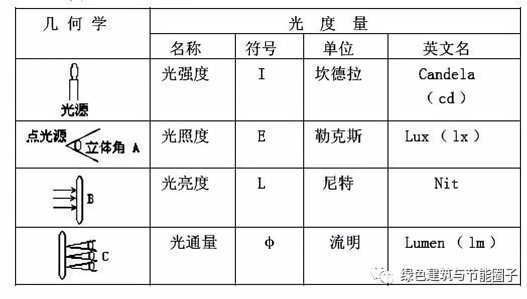 【ibe】亮度和照度的区别_单位