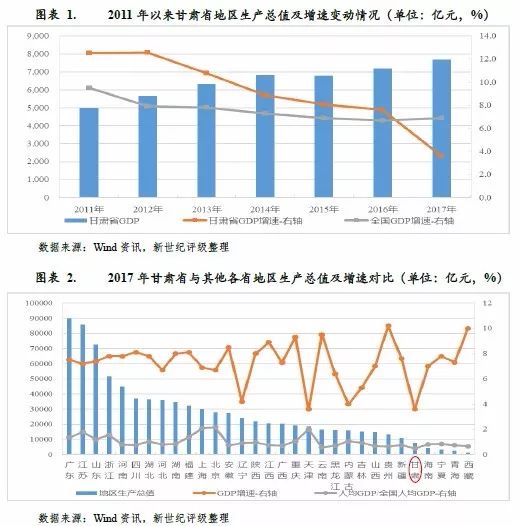 2017年甘肃省经济发展总量_2021年甘肃省财贸学校