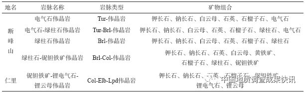 湖南幕阜山花岗伟晶岩分类与稀有金属成矿规律初探