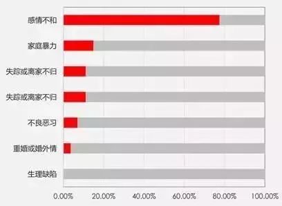 全国有驾照的男性人口_男性头像内涵有深度(3)