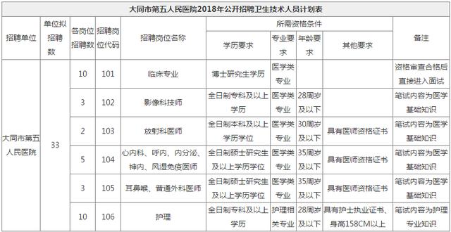 大同市人口有多少_最新 大同市常住人口3105591人 全省第七(2)