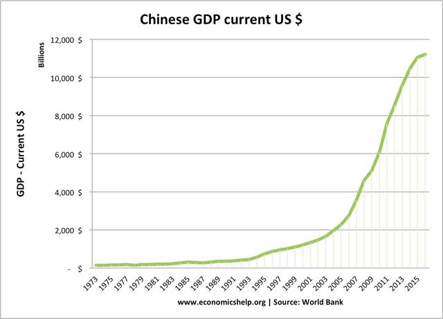 制造业与GDP联系大吗_中国制造业占gdp比重