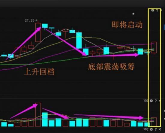 一个故事告诉你，中国股市为什么十人炒股九人亏损，散户被坑惨了