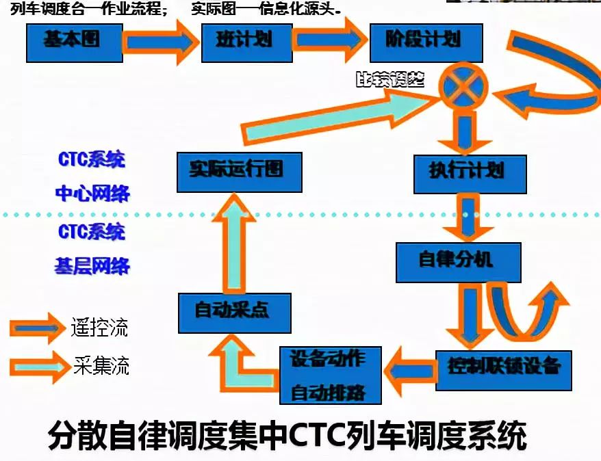 物流学术年会展播高铁经济专题分论坛