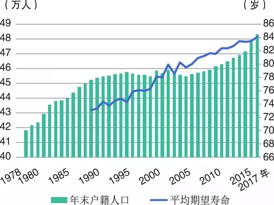 青浦常驻人口有多少_人口普查(2)