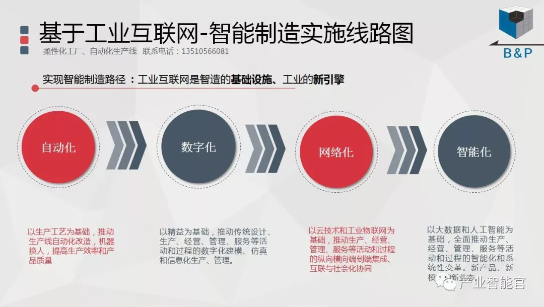 第四次工业革命gdp_世界经济论坛 第四次工业革命AI兴起,小而美国家可能弯道超车(2)