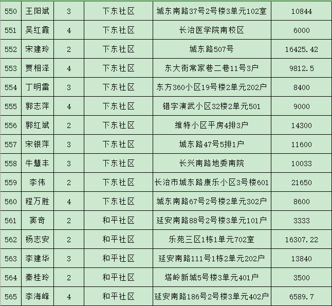 潞州区2021年gdp多少_云南2021年一季度各州市GDP