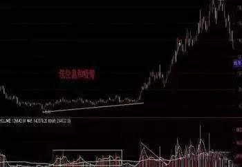 中国股市的现状