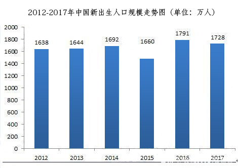 一文看懂国内早教经营现状+2018早教机构排名